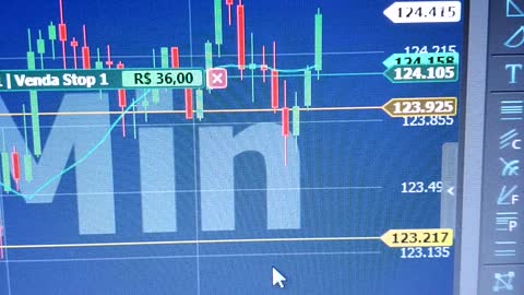 Top trading Brasil