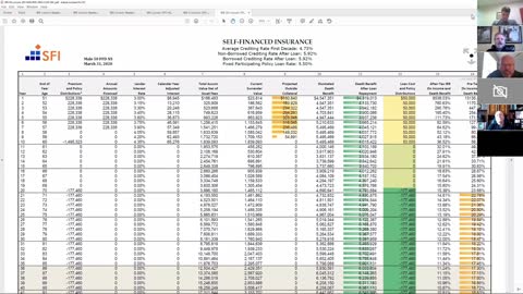 Self Funding Insurance - SFI