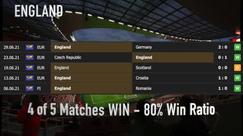 Highlights Ukraine vs England | EURO 2020 - 2021 Quarter-Finals | Ukraine 0-4 England