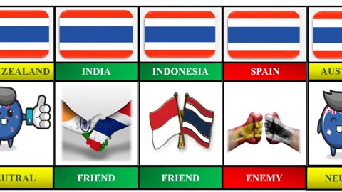 Relationship of Thailand with other countries