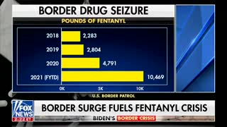 Fox: More Fentanyl Seized At Border This Year Than Previous Three COMBINED