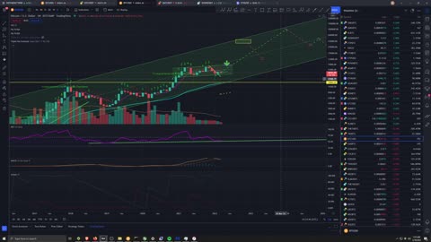 Market Analysis 3/18/2022 BTC Dominance Breaking Down