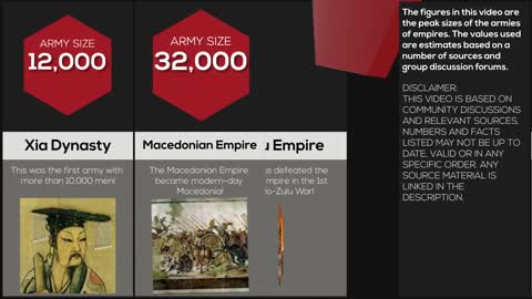 Comparison Most Powerful Empires