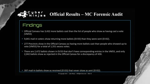 Arizona audit findings - Cyber Ninjas