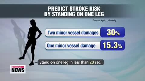 Test if you are in danger of stroke