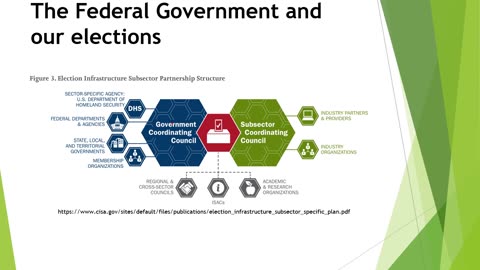 Part 2 Can we trust our election systems?