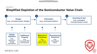 Semiconductor Chip War: America's Edge Over China