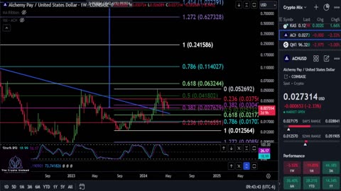 ACH to $1 the bull Cycle!!? Daily Analysis & Prices to Watch #alchemypay #priceprediction #crypto