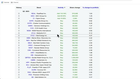 The BIG Stock Market Crash Incoming! - Michael Burry's Big Short 2.0 🚨