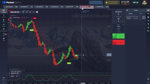 Day Trading With $150 To Start Day Trading With A Small Account Day Trading For Beginners