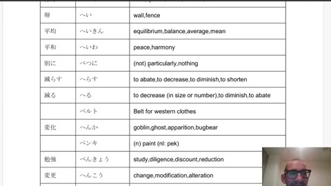 Japanese Practice, JLPT N3 Vocabulary; Part 2