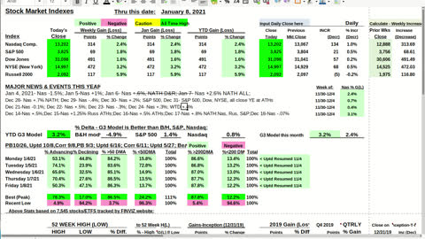 G3 Investors Week 1, January 8, 2021, Gained 3.4%