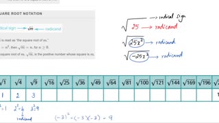 Math62_MAlbert_9.1_Simplify and use square roots