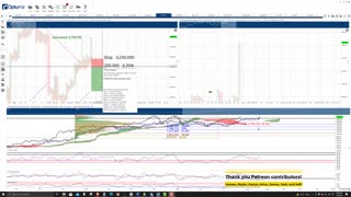 Ethereum (ETH) Cryptocurrency Price Prediction, Forecast, and Technical Analysis - Sept 2nd, 2021