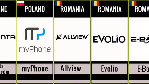 Mobile phones brands