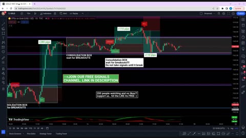 🔴 LIVE FOREX DAY TRADING - XAUUSD GOLD SIGNALS 15/06/2023