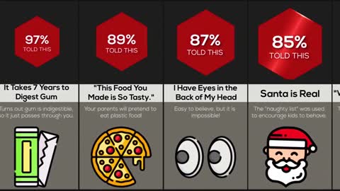 Comparison Myths You Were Told As A Kid