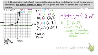 Exponential Growth functions