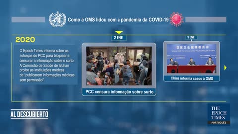 Subversão comunista chinesa da OMS prejudicou resposta à pandemia