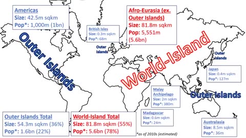 Examining Mackinder's Heartland Thesis