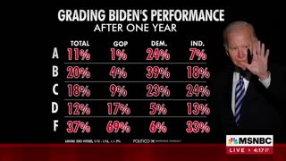 New poll shows "how much hatred there is" for Biden.