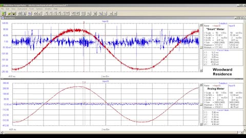 Nerve Disrupting Frequencies Radiating from "Smart" Meters