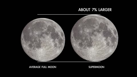 “super blue moon.” This month you’ll see one of the best-known meteor showers, the Perseids.