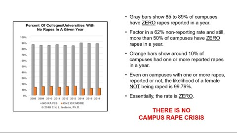 Is There A Campus Rape Crisis? (Episode 18)
