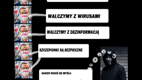 Anonimowi vs NWO. Czyli ukrywane fakty o NWO.