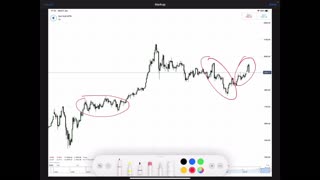 Spot Gold Analysis (teaser)