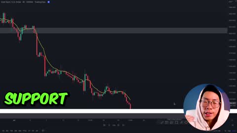 How to CORRECTLY trade Support & Resistance levels (SECRETS EXPOSED)