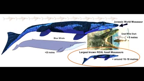 Is the Mosasaurus from Jurassic World scientifically accurate?