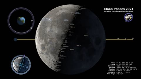 "2021 Moon Phases in the Northern Hemisphere - 4K Visuals"