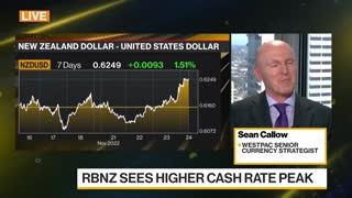 Dollar Has Peaked, Likely to Head Lower in 2023
