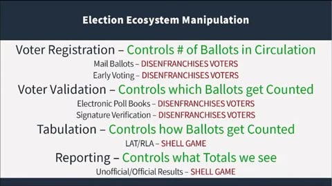 Election Ecosystem Manipulation