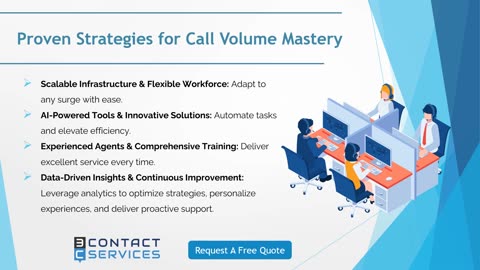 How Contact Centers Can Help Businesses Handle High Call Volumes