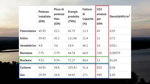 L'INCUBO DEL GAS & LA TRANSIZIONE ENERGETICA CHE NON CI SARà DOCUMENTARIO nessuna transizione energetica visto che hanno riaperto le centrali a carbone in tutta Europa e la Russia le toglierà il gas per le sanzioni occidentali