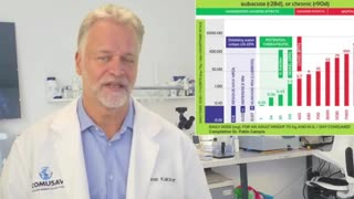 Chlorine Dioxide Destroys COVID-19 Plandemic With Real Science and Real Testimonies