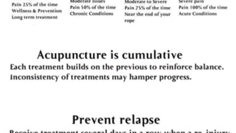 how many acupuncture sessions will i require?
