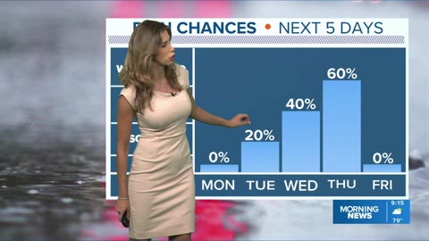 Kim's weather forecast (9/30/23)