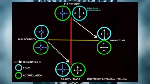 Framework of Interpretation [Aetheric or Atomism]