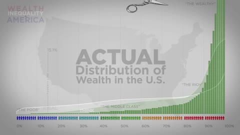 Incredible Wealth Inequality In America