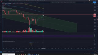 Market Analysis 5/20/2021