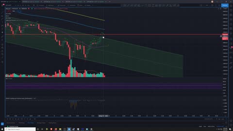 Market Analysis 5/20/2021