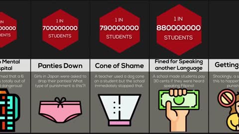 Comparison School Punishments