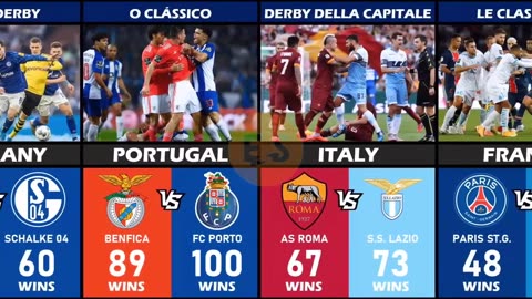 TOP 30 BIGGEST DERBY_RIVALITIES EUROPEAN CLUB