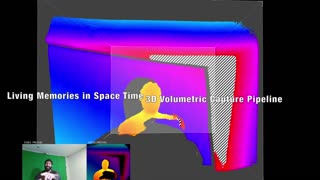 3D Volumetric Living Memories via VCSEL-ToF-IR Flood Emitters (Machine Learning)