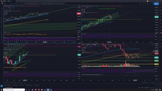 Market Analysis 6/7/2021