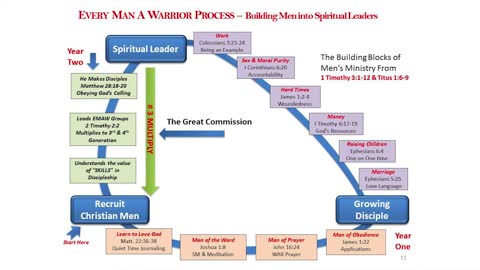 Lecture 2 - Men's Ministry That Works #2