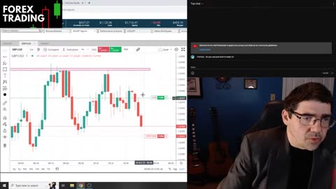 Live Day Trading (Scalping) $1100 Forex Account | GBP/USD, USD/CHF (2.95% Loss)
